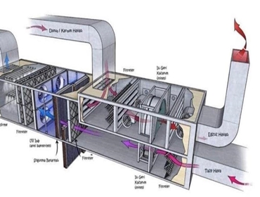 Hvac Sistem 